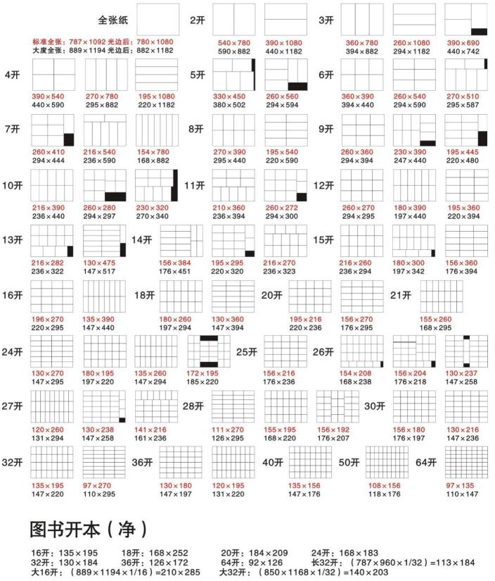 印刷廠印刷紙張的種類|尺寸大小|克數(shù)有哪些 印刷制作知識第2張-宣傳畫冊,紀念冊設(shè)計制作-價格費用,文案模板,印刷裝訂,尺寸大小