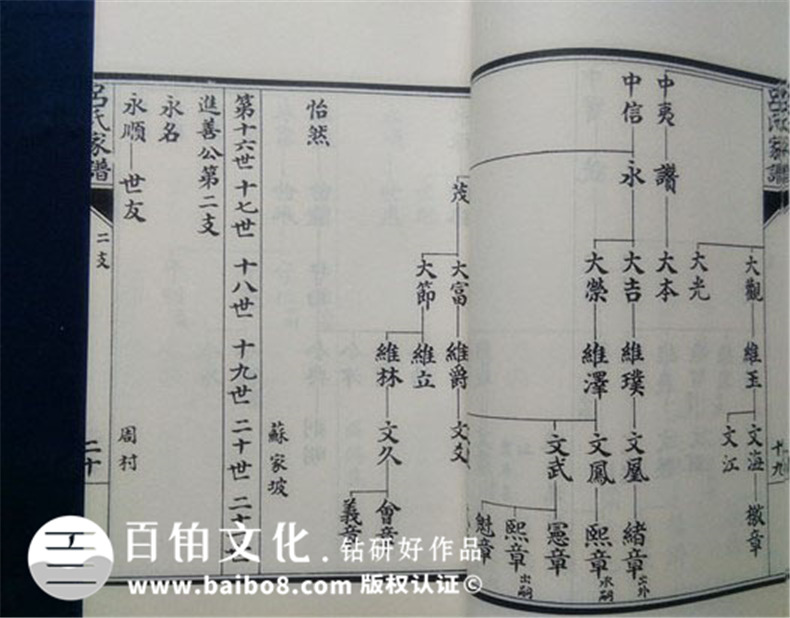 呂氏家譜實例鑒賞-成都家譜設計印刷制作