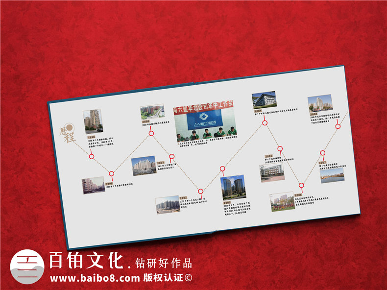 企業(yè)慶典活動紀(jì)念冊策劃和設(shè)計的流程分析