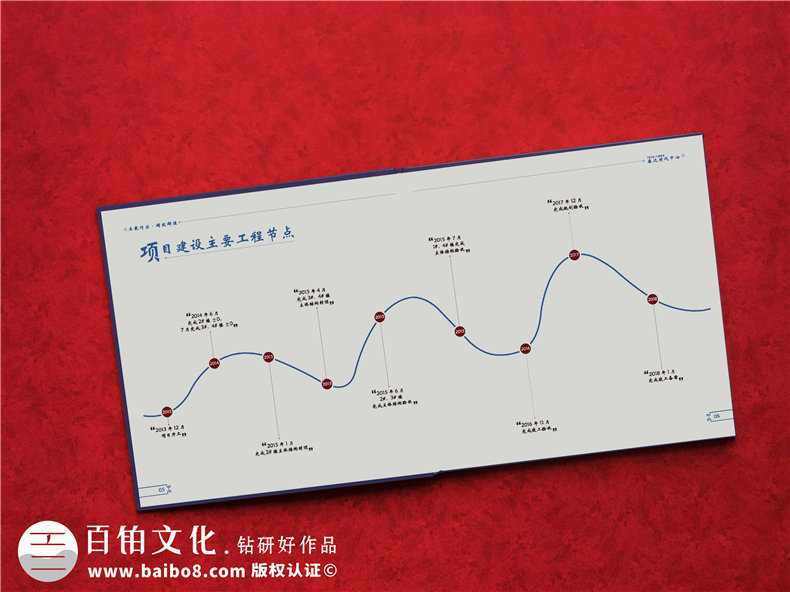 企業(yè)年會(huì)慶典紀(jì)念冊(cè)設(shè)計(jì)-內(nèi)容創(chuàng)作思路第3張-宣傳畫冊(cè),紀(jì)念冊(cè)設(shè)計(jì)制作-價(jià)格費(fèi)用,文案模板,印刷裝訂,尺寸大小