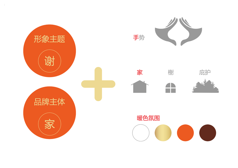 食品行業(yè)vi策劃之燕窩品牌設(shè)計-優(yōu)秀食品包裝設(shè)計如何擴大知名度?