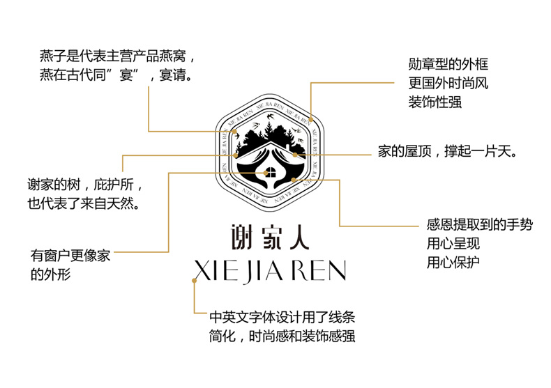 食品行業(yè)vi策劃之燕窩品牌設(shè)計-優(yōu)秀食品包裝設(shè)計如何擴大知名度?