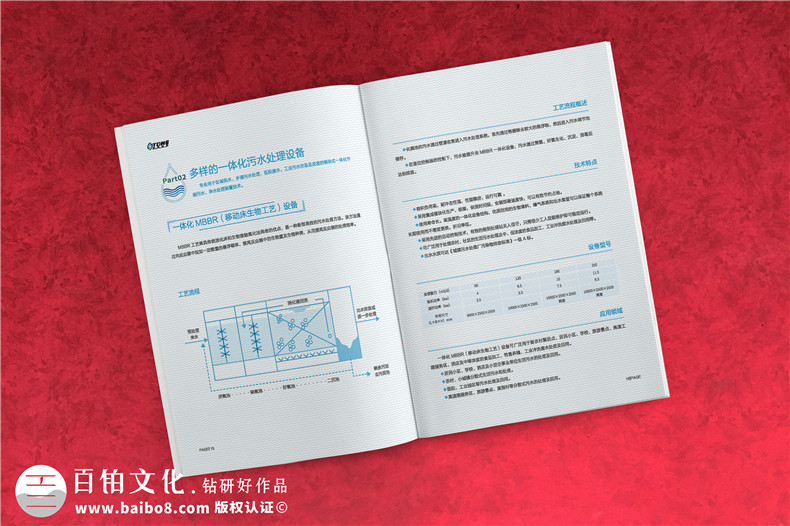 空氣環(huán)境凈化公司宣傳冊(cè)制作 環(huán)?？萍脊拘麄鲀?cè)設(shè)計(jì)要怎么完成？