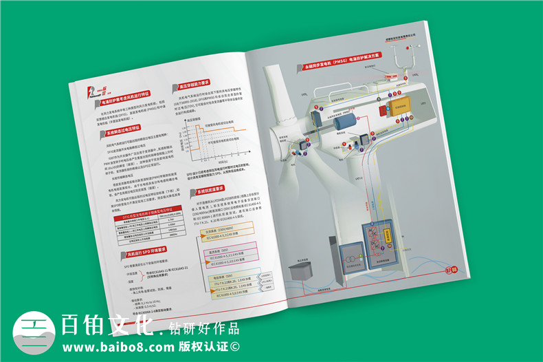 風(fēng)力發(fā)電機(jī)組電涌防護(hù)方案宣傳冊(cè)-雷電電磁脈沖防護(hù)公司畫冊(cè)設(shè)計(jì)