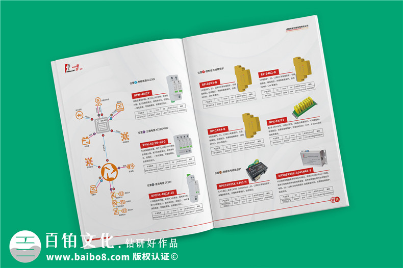 風(fēng)力發(fā)電機(jī)組電涌防護(hù)方案宣傳冊(cè)-雷電電磁脈沖防護(hù)公司畫冊(cè)設(shè)計(jì)