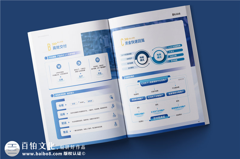 電商平臺簡介宣傳冊設計-校服電商采購平臺畫冊