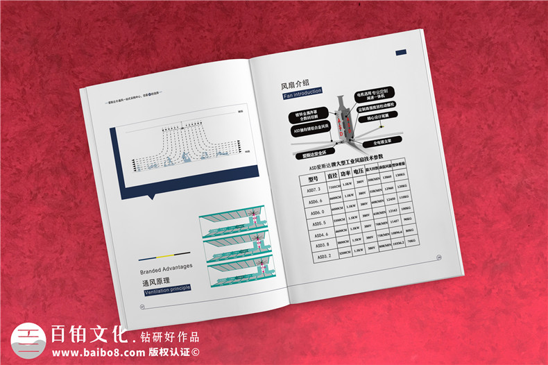 通風(fēng)節(jié)能電扇產(chǎn)品宣傳冊(cè)設(shè)計(jì)-工業(yè)科技制作公司樣本畫冊(cè)如何制作?