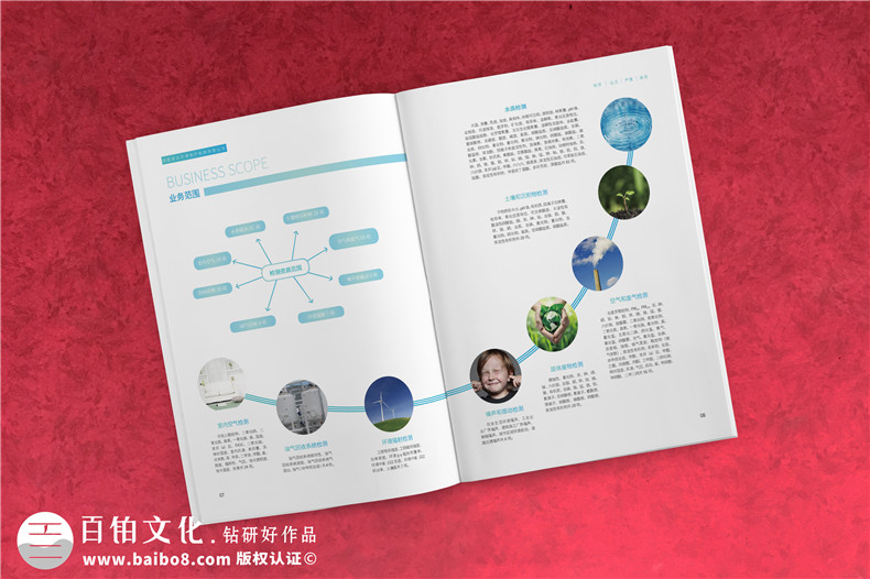 企業(yè)畫冊(cè)制作三部曲：專業(yè)畫冊(cè)制作的三大步驟！第5張-宣傳畫冊(cè),紀(jì)念冊(cè)設(shè)計(jì)制作-價(jià)格費(fèi)用,文案模板,印刷裝訂,尺寸大小