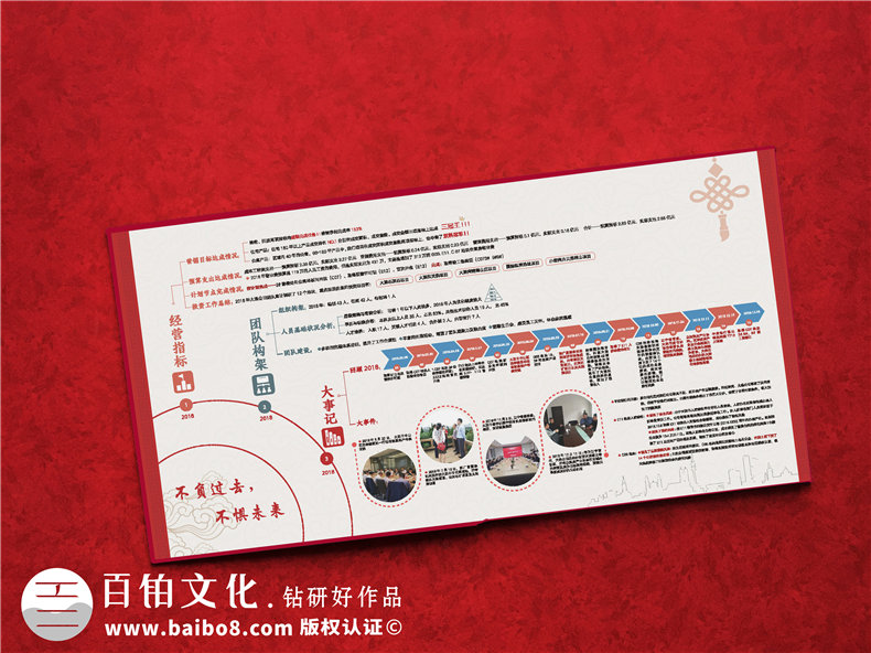 企業(yè)年會(huì)紀(jì)念冊(cè)設(shè)計(jì)-分析企業(yè)紀(jì)念冊(cè)的內(nèi)容第3張-宣傳畫冊(cè),紀(jì)念冊(cè)設(shè)計(jì)制作-價(jià)格費(fèi)用,文案模板,印刷裝訂,尺寸大小