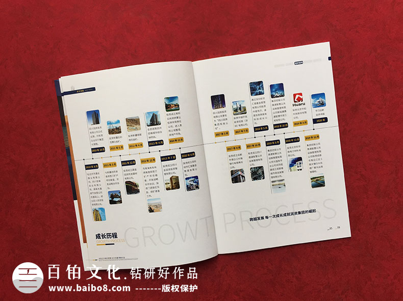 企業(yè)畫冊排版的步驟有什么